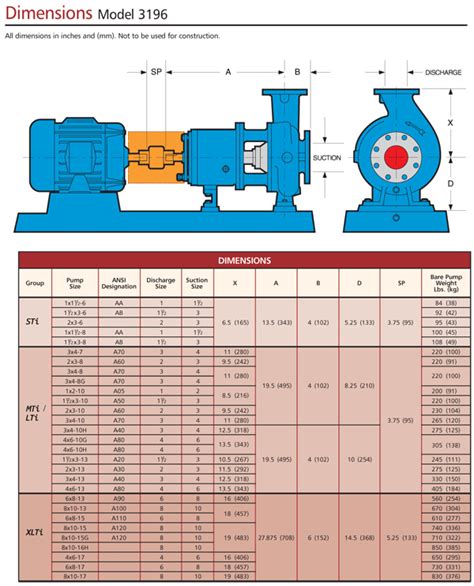 100 gpm 100 psi centrifugal pump|gould pump size chart.